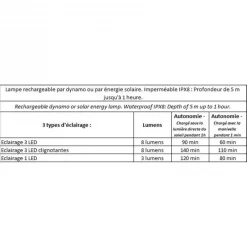 Lampe Torche Lampe Solaire Dynamo CAO 8 Lampe Torche Lampe Solaire Dynamo CAO -S'HYDRATER Soldes Magasin lampe solaire dynamo cao 2